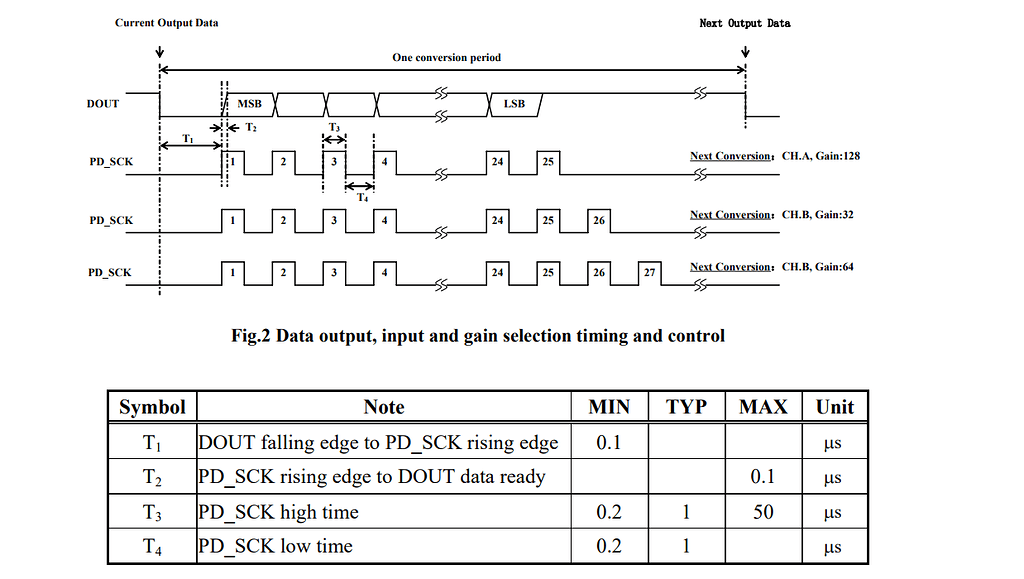 High speed serial comunication with HX711 - NETMF & Gadgeteer - GHI ...