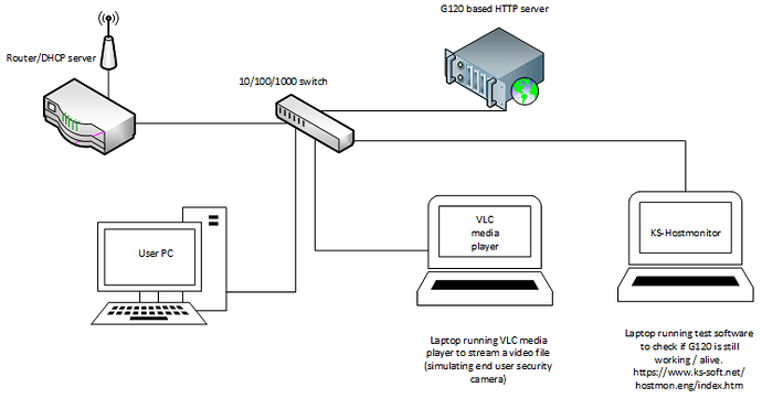 Multicast%20test%20setup