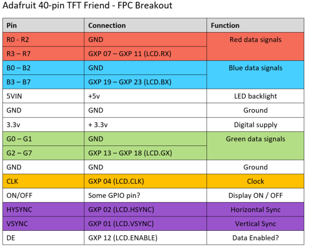 G120TH GXP Pin Reference - General Discussions - GHI Electronics' Forums